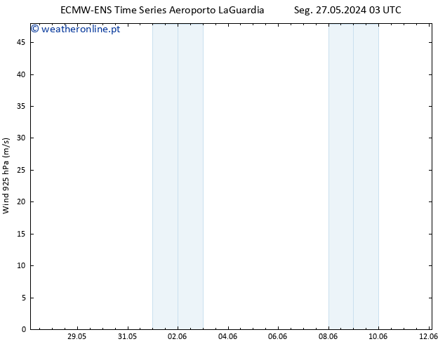 Vento 925 hPa ALL TS Qui 30.05.2024 15 UTC