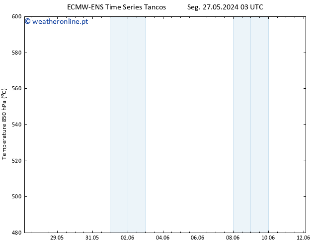 Height 500 hPa ALL TS Qua 29.05.2024 21 UTC