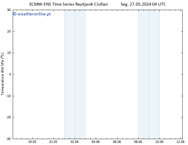 Temp. 850 hPa ALL TS Qua 29.05.2024 04 UTC