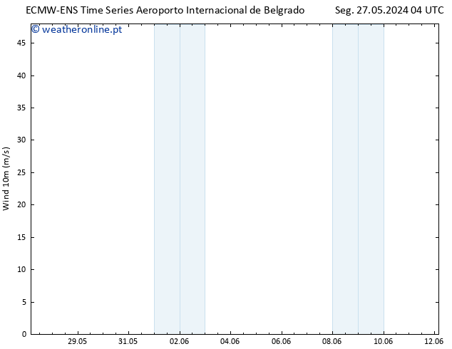 Vento 10 m ALL TS Seg 27.05.2024 10 UTC