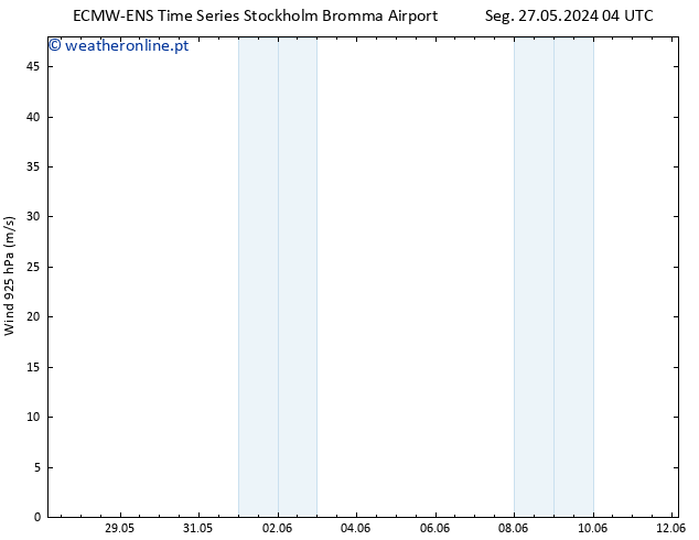 Vento 925 hPa ALL TS Sáb 01.06.2024 10 UTC