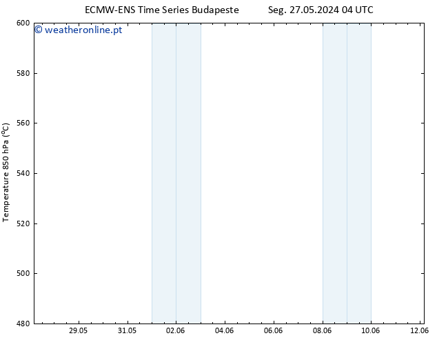 Height 500 hPa ALL TS Sex 31.05.2024 04 UTC