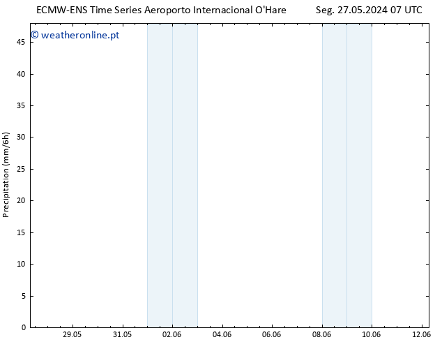 precipitação ALL TS Sex 31.05.2024 19 UTC