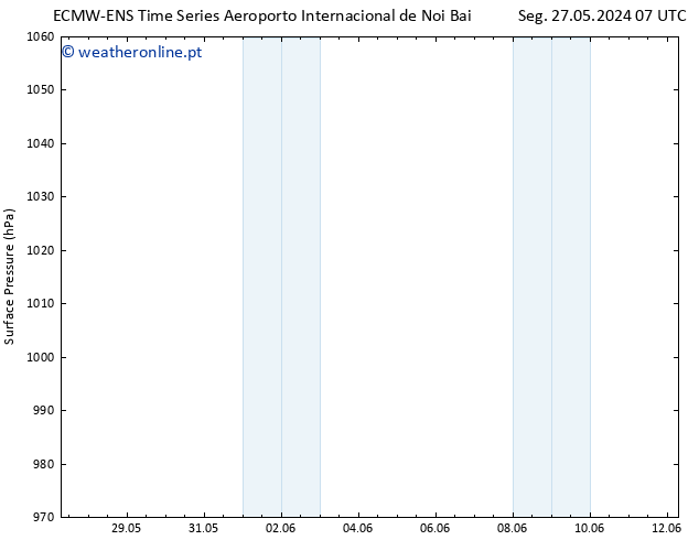 pressão do solo ALL TS Qui 30.05.2024 19 UTC