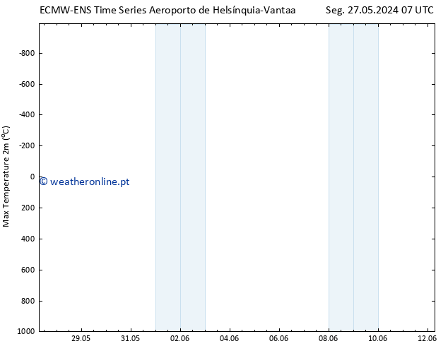 temperatura máx. (2m) ALL TS Sáb 01.06.2024 07 UTC