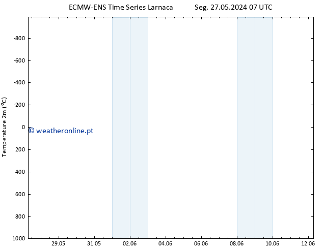 Temperatura (2m) ALL TS Seg 27.05.2024 07 UTC