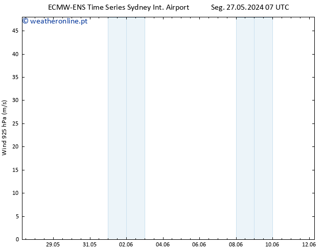 Vento 925 hPa ALL TS Dom 09.06.2024 07 UTC