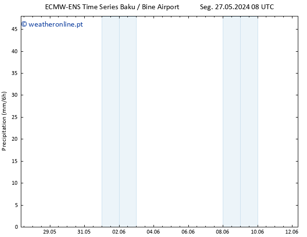 precipitação ALL TS Sáb 01.06.2024 08 UTC