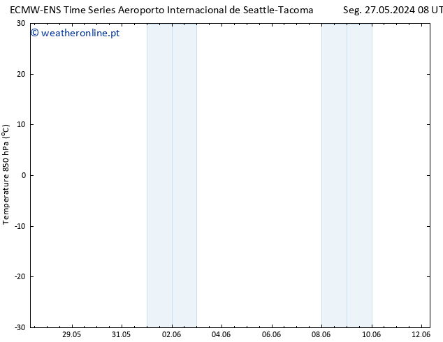 Temp. 850 hPa ALL TS Seg 27.05.2024 14 UTC