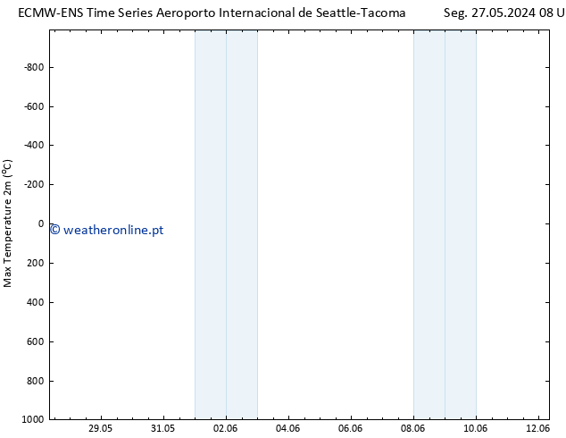 temperatura máx. (2m) ALL TS Seg 27.05.2024 14 UTC