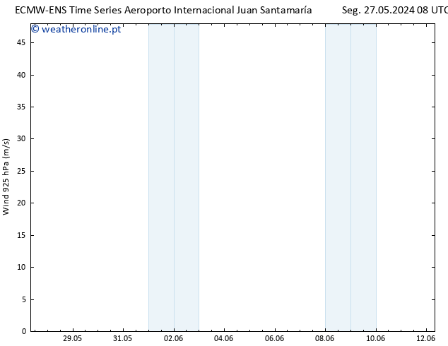 Vento 925 hPa ALL TS Qui 30.05.2024 08 UTC