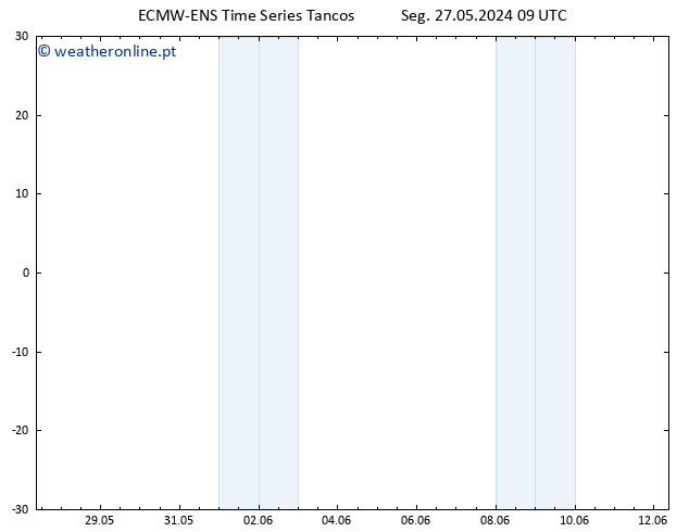 Height 500 hPa ALL TS Seg 27.05.2024 09 UTC