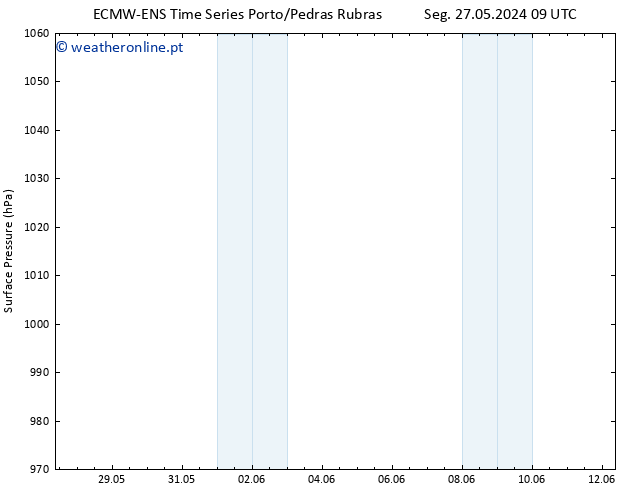 pressão do solo ALL TS Ter 28.05.2024 21 UTC