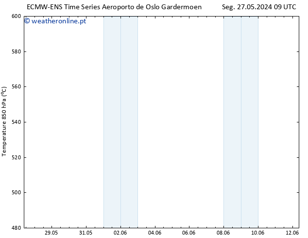 Height 500 hPa ALL TS Sex 31.05.2024 09 UTC