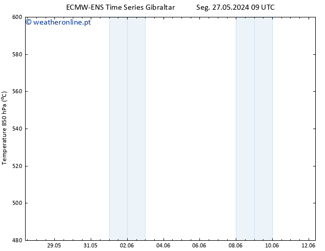 Height 500 hPa ALL TS Ter 04.06.2024 21 UTC