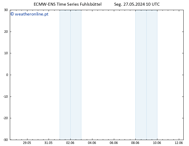 Height 500 hPa ALL TS Seg 27.05.2024 10 UTC