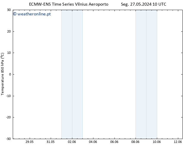 Temp. 850 hPa ALL TS Qua 29.05.2024 04 UTC