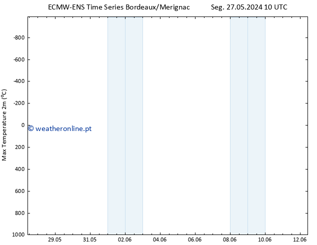 temperatura máx. (2m) ALL TS Ter 28.05.2024 10 UTC