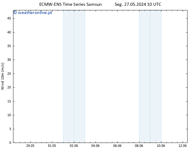 Vento 10 m ALL TS Seg 27.05.2024 16 UTC