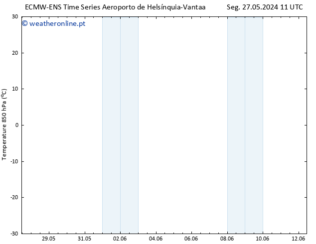 Temp. 850 hPa ALL TS Seg 27.05.2024 17 UTC