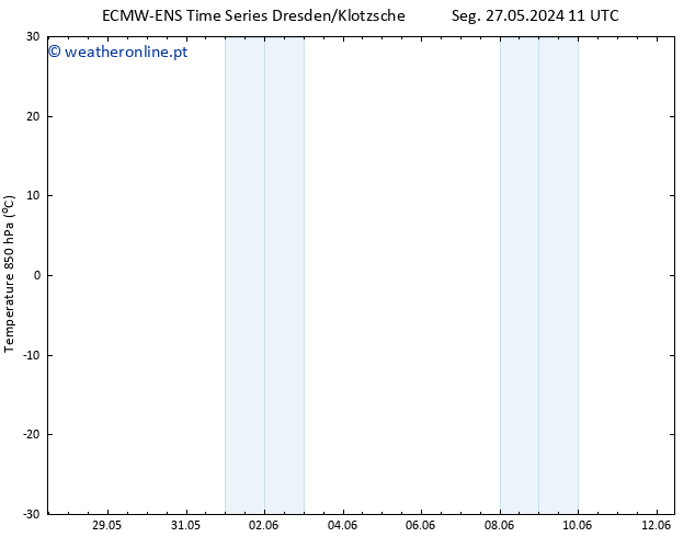 Temp. 850 hPa ALL TS Qua 29.05.2024 11 UTC