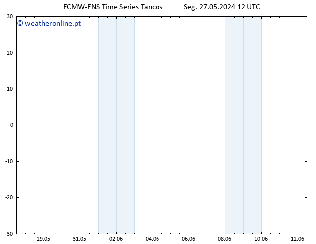 Height 500 hPa ALL TS Seg 27.05.2024 18 UTC