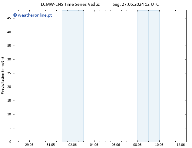 precipitação ALL TS Seg 03.06.2024 00 UTC