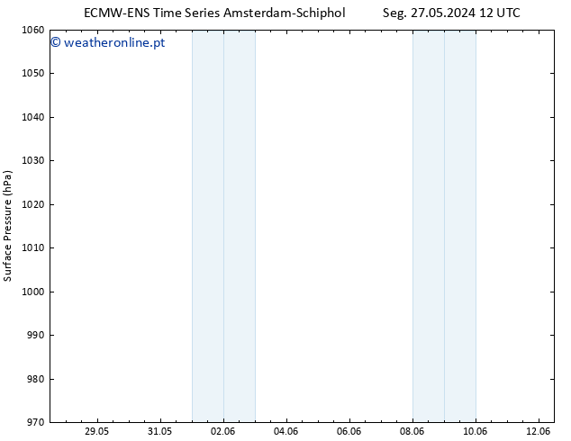 pressão do solo ALL TS Sáb 01.06.2024 12 UTC