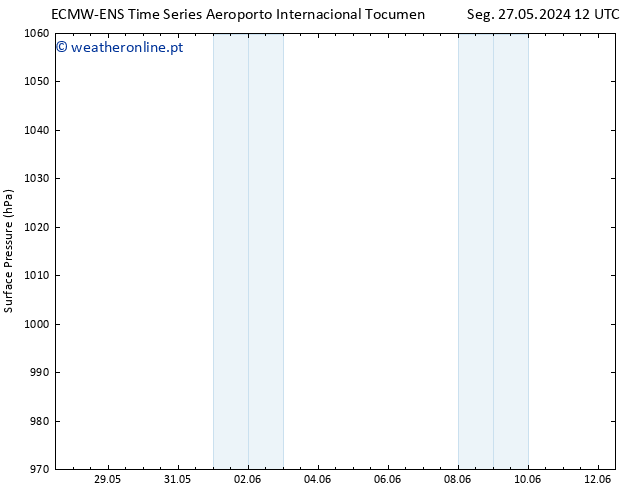 pressão do solo ALL TS Qui 30.05.2024 12 UTC