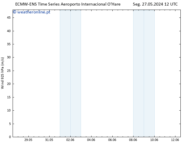 Vento 925 hPa ALL TS Qua 29.05.2024 00 UTC