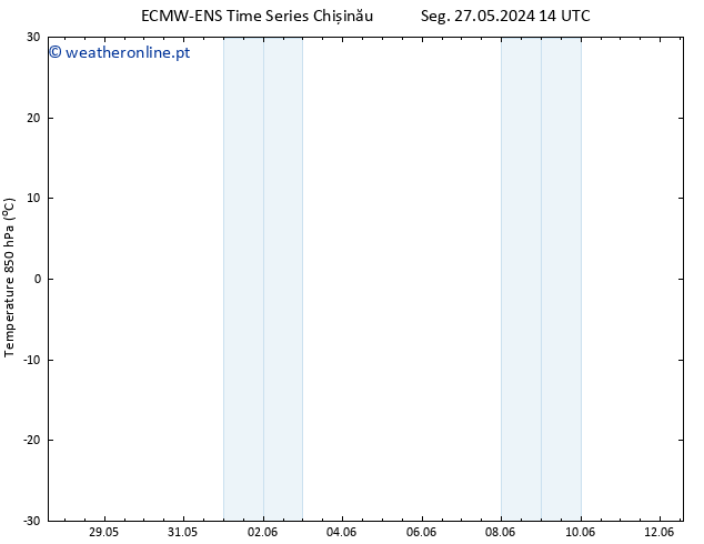 Temp. 850 hPa ALL TS Seg 03.06.2024 14 UTC