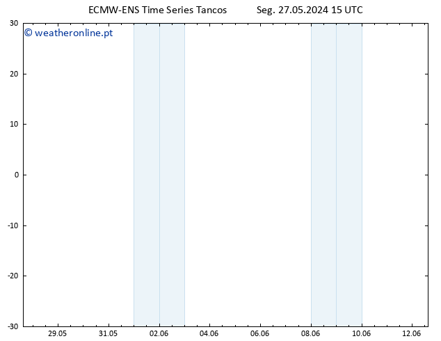 Height 500 hPa ALL TS Seg 27.05.2024 15 UTC