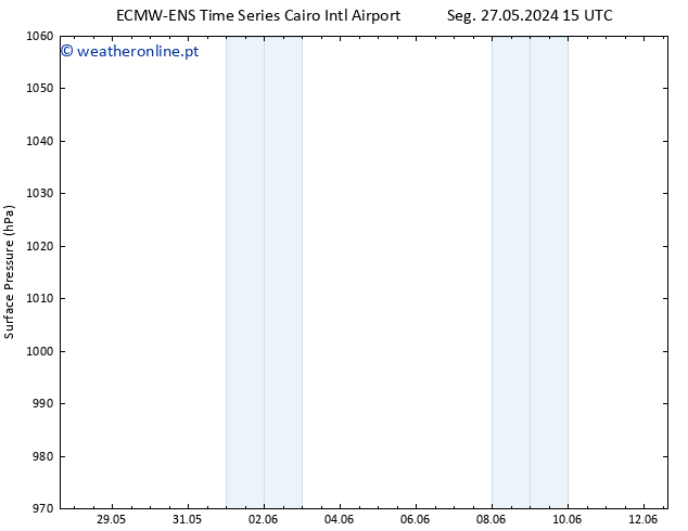 pressão do solo ALL TS Seg 27.05.2024 21 UTC