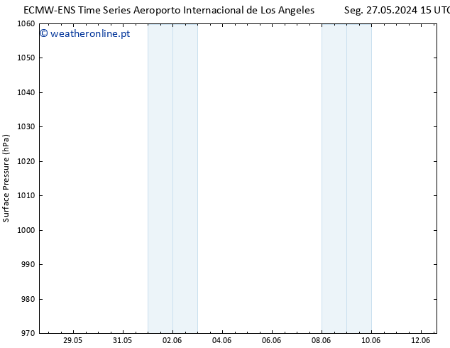 pressão do solo ALL TS Qui 30.05.2024 21 UTC