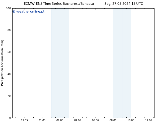 Precipitation accum. ALL TS Dom 02.06.2024 15 UTC