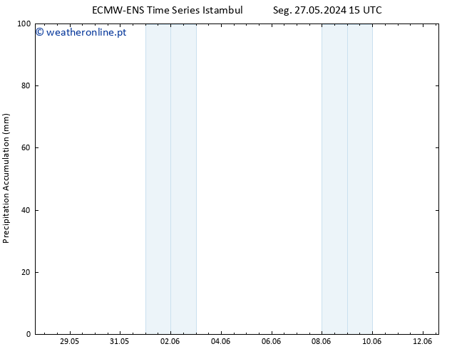 Precipitation accum. ALL TS Ter 04.06.2024 15 UTC