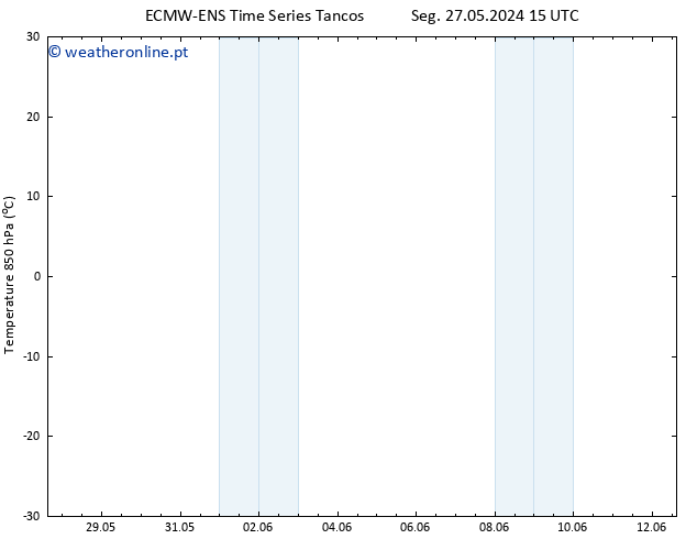 Temp. 850 hPa ALL TS Qua 12.06.2024 15 UTC