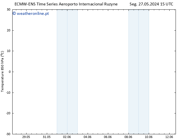 Temp. 850 hPa ALL TS Sáb 01.06.2024 09 UTC