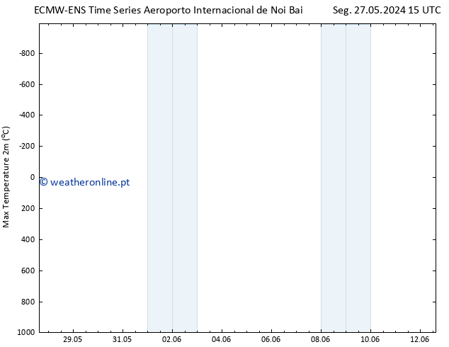 temperatura máx. (2m) ALL TS Sáb 01.06.2024 09 UTC