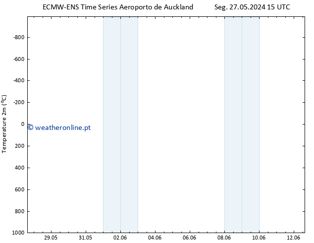 Temperatura (2m) ALL TS Ter 28.05.2024 15 UTC