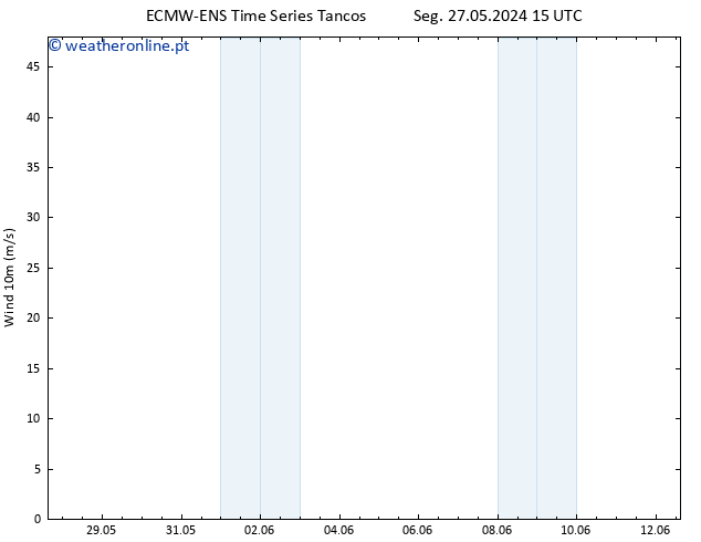 Vento 10 m ALL TS Ter 04.06.2024 15 UTC