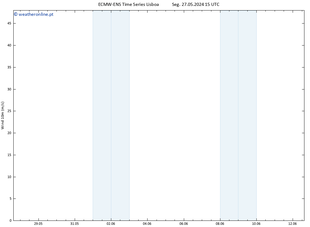 Vento 10 m ALL TS Ter 04.06.2024 03 UTC