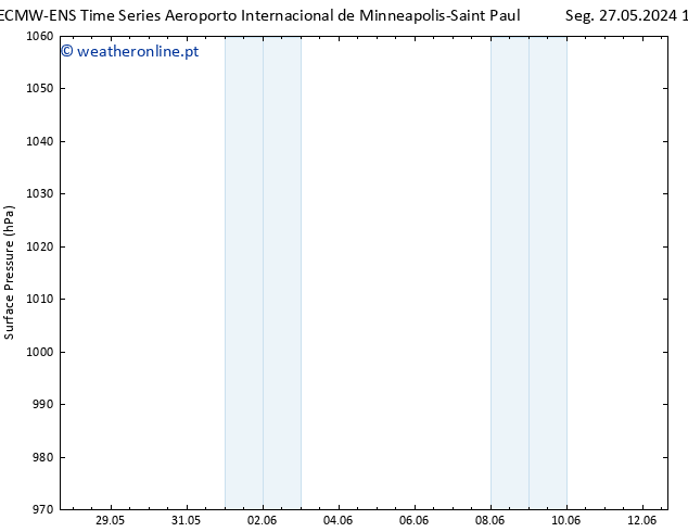 pressão do solo ALL TS Qua 29.05.2024 16 UTC