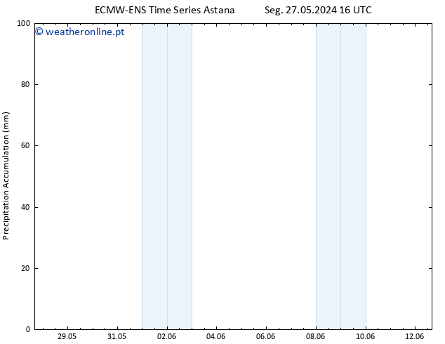 Precipitation accum. ALL TS Sex 31.05.2024 10 UTC