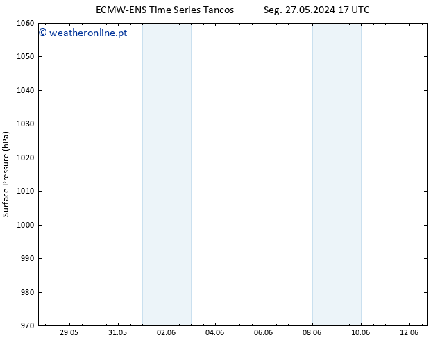 pressão do solo ALL TS Dom 02.06.2024 17 UTC