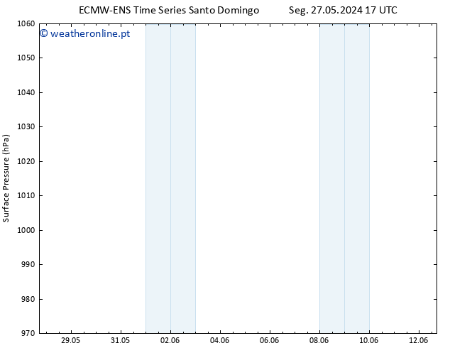 pressão do solo ALL TS Dom 09.06.2024 17 UTC