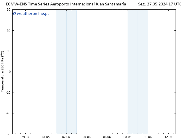 Temp. 850 hPa ALL TS Seg 03.06.2024 11 UTC