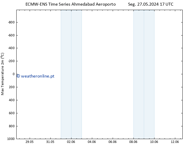 temperatura máx. (2m) ALL TS Ter 11.06.2024 17 UTC
