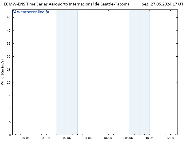 Vento 10 m ALL TS Qui 30.05.2024 05 UTC