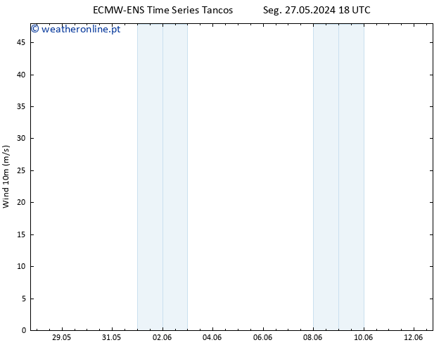 Vento 10 m ALL TS Ter 28.05.2024 00 UTC